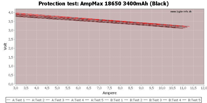 AmpMax%2018650%203400mAh%20(Black)-TripCurrent